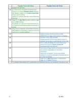 Equipo fuera de línea Equipo fuera de línea equipo (Page 9 / 9) SAiCloudResellerDocumentation_Spanish